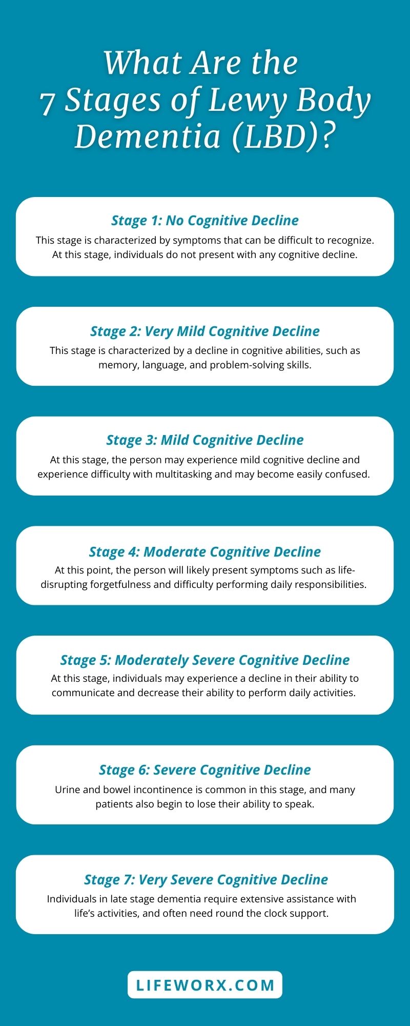Infographic with the 7 Stages of Lewy Body Dementia
