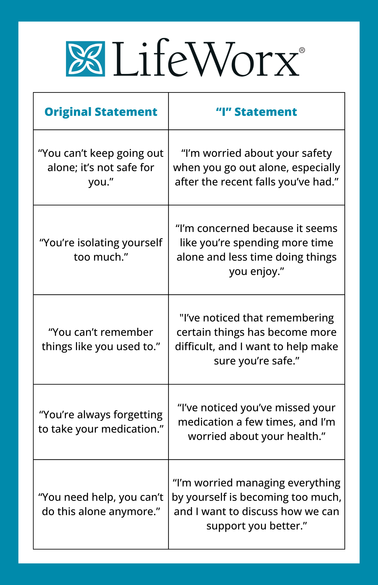 Talking to Loved Ones About In-Home Care chart