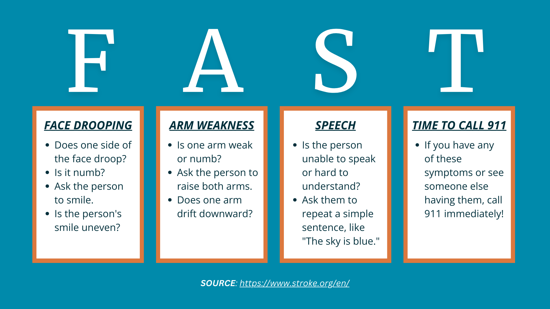 FAST - Stroke symptoms chart. 