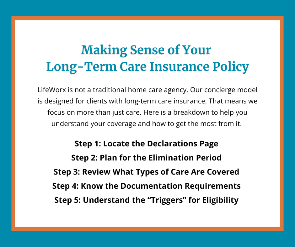 Infographic titled 'Making Sense of Your Long-Term Care Insurance Policy.' It outlines steps to understand coverage, with blue and orange borders.